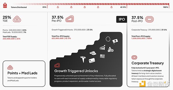 Backpack 的 IPO 豪赌：长期主义能否重塑加密行业的价值逻辑？
