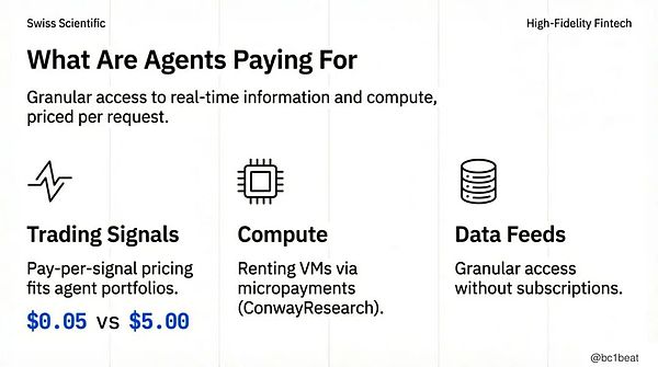 2026 代理经济将开启千万级微支付时代