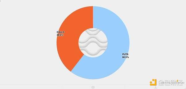 2 月 5 日比特币暴跌与比特币 ETF 有关？