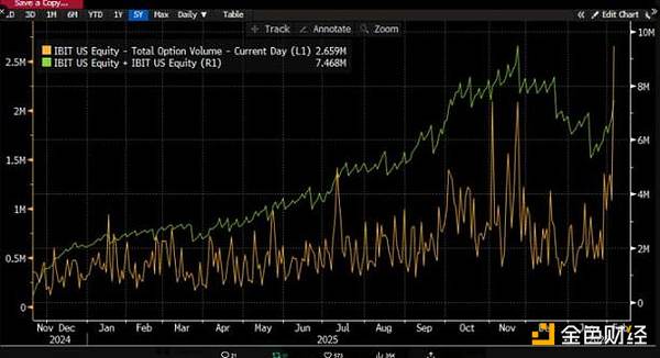 2 月 5 日比特币暴跌与比特币 ETF 有关？