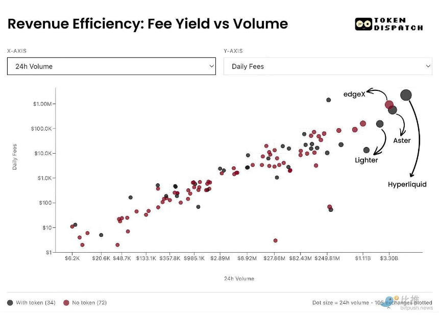 永续合约的「真假繁荣」：你看穿了吗？