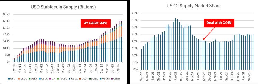 Coinbase Q4财报巨亏6.67亿美元,股价逆势飙升16%,分析师为何仍建议暂不买入?