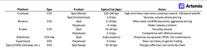 Coinbase Q4财报巨亏6.67亿美元,股价逆势飙升16%,分析师为何仍建议暂不买入?