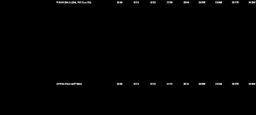 Coinbase Q4财报巨亏6.67亿美元,股价逆势飙升16%,分析师为何仍建议暂不买入?