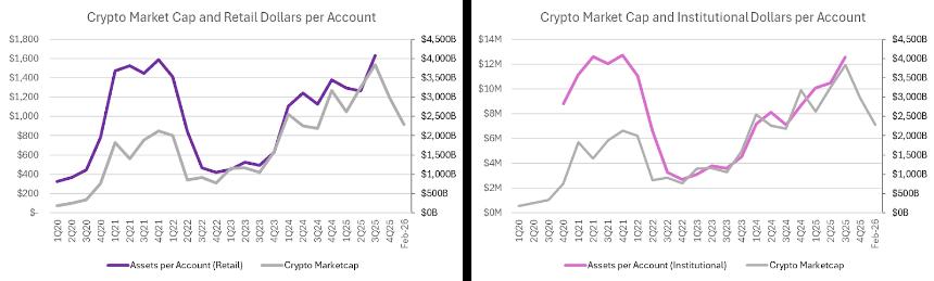 Coinbase Q4财报巨亏6.67亿美元,股价逆势飙升16%,分析师为何仍建议暂不买入?
