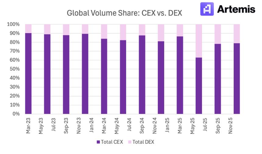 Coinbase Q4财报巨亏6.67亿美元,股价逆势飙升16%,分析师为何仍建议暂不买入?