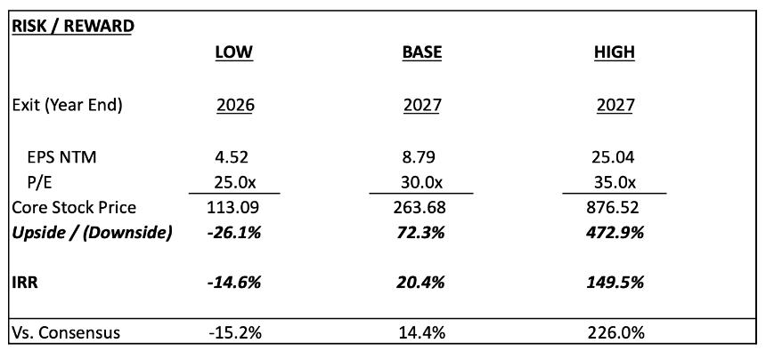 Coinbase Q4财报巨亏6.67亿美元,股价逆势飙升16%,分析师为何仍建议暂不买入?