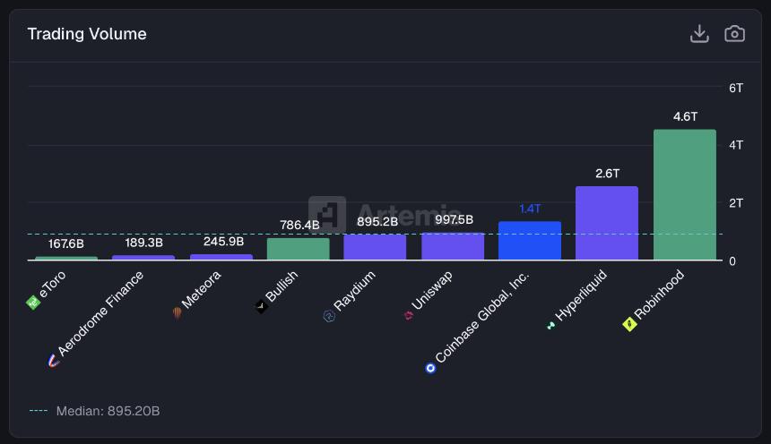 Coinbase Q4财报巨亏6.67亿美元,股价逆势飙升16%,分析师为何仍建议暂不买入?