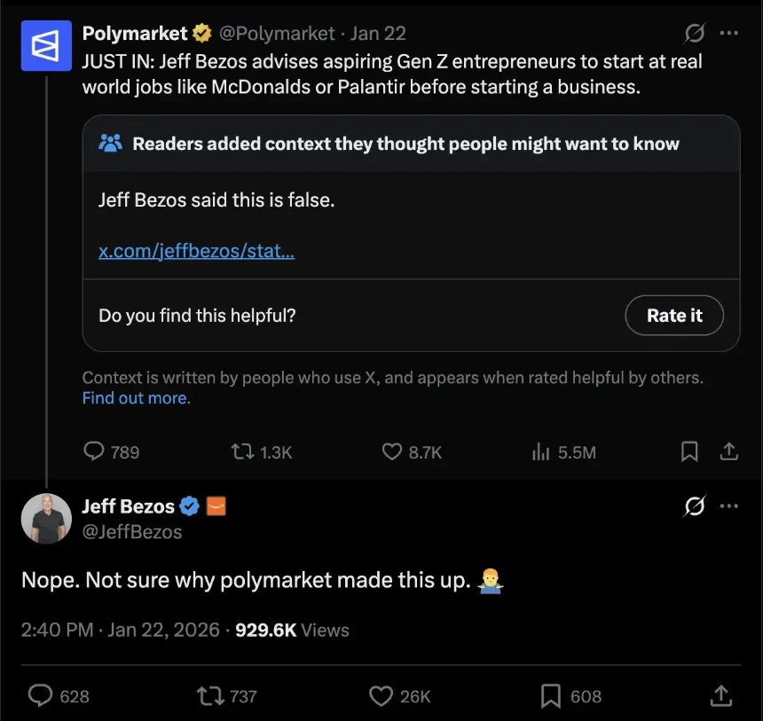 Polymarket vs. Kalshi:预测市场「梗图大战」完整时间线