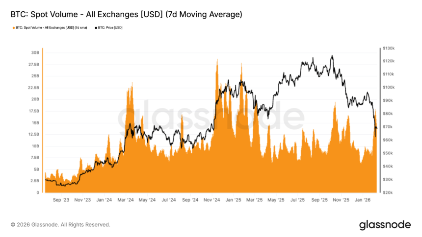 5.5万-7.9万，比特币的「夹缝求生」区间