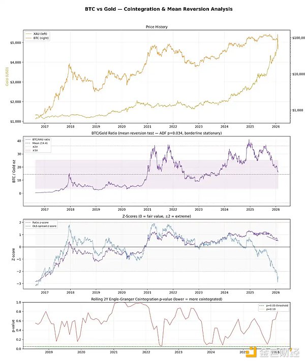 别再拿黄金说事了 比特币不是避险资产