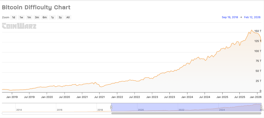 比特币挖矿行业的“关机价”迷思:市场波动下的生存与进化
