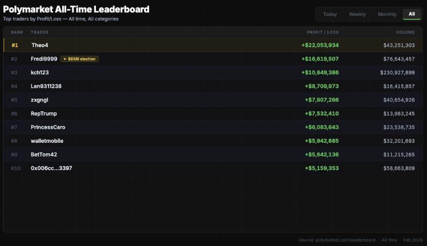 数据建模：如何提升Polymarket交互质量？