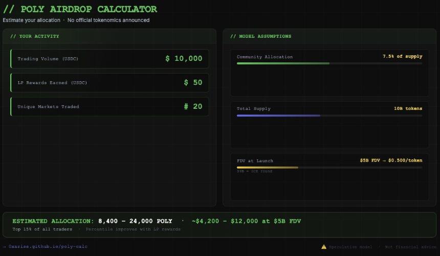 数据建模：如何提升Polymarket交互质量？