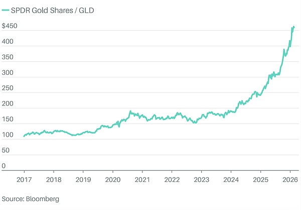 美元霸权时代即将落幕——投资者该如何应对？