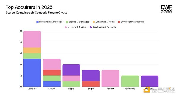 代币 vs. 股票：估值鸿沟