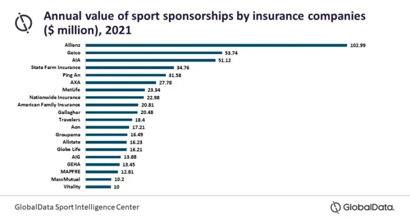 预测市场成为球队对冲风险新工具,百亿级体育金融市场迎来变革