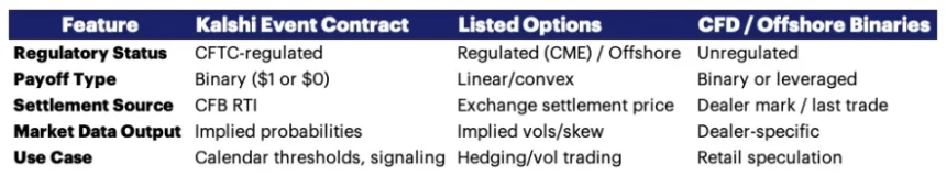 预测市场成为球队对冲风险新工具,百亿级体育金融市场迎来变革