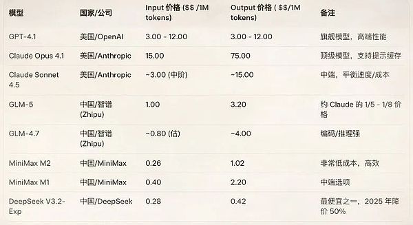 人类正跨越“风险墙”