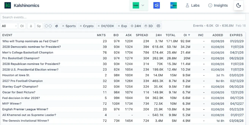 预测市场成为球队对冲风险新工具,百亿级体育金融市场迎来变革