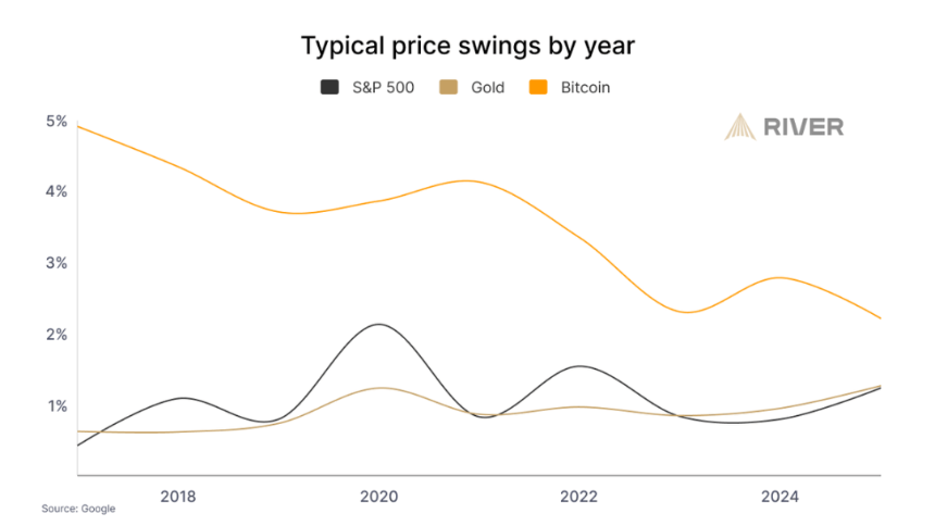 比特币采用浪潮：八大趋势揭示全球普及新篇章