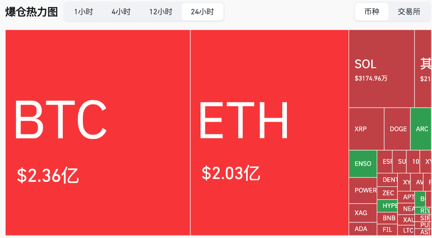 Jane Street停止“10点砸盘”，BTC强势V反直逼7万大关