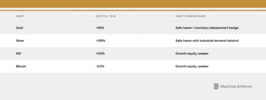 别再用黄金对标比特币了,它现在就是一支高波动的软件股