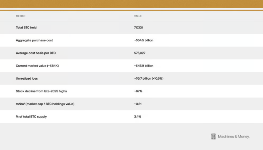 别再用黄金对标比特币了,它现在就是一支高波动的软件股