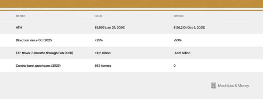 别再用黄金对标比特币了,它现在就是一支高波动的软件股