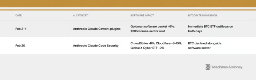 别再用黄金对标比特币了,它现在就是一支高波动的软件股