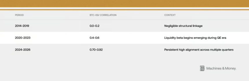 别再用黄金对标比特币了,它现在就是一支高波动的软件股