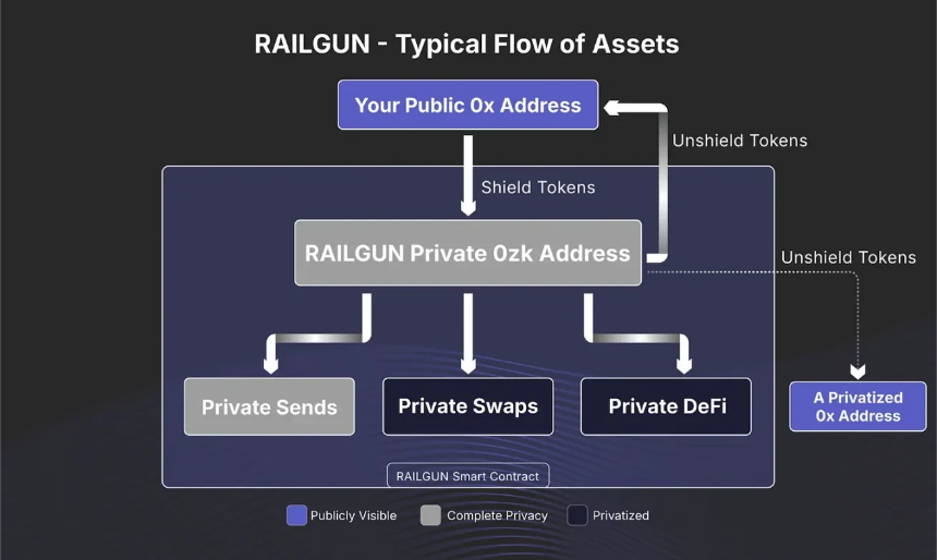 ERC-5564：以太坊隐秘时代已至，收款地址不再「裸奔」