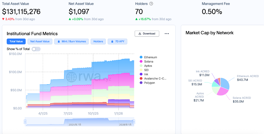 Aave内战升级,Morpho悄然翻倍:借贷王座要换人了?