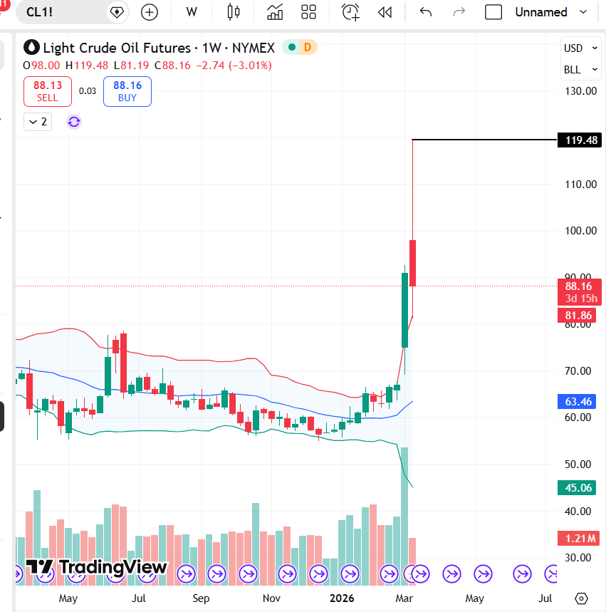 比特币突破7万美元关口前夕市场情绪升温