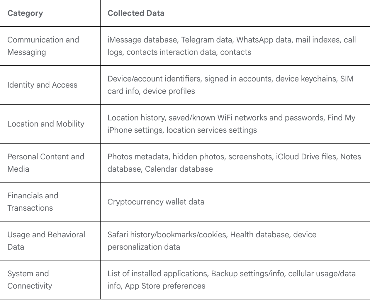 恶意软件数据访问路径图