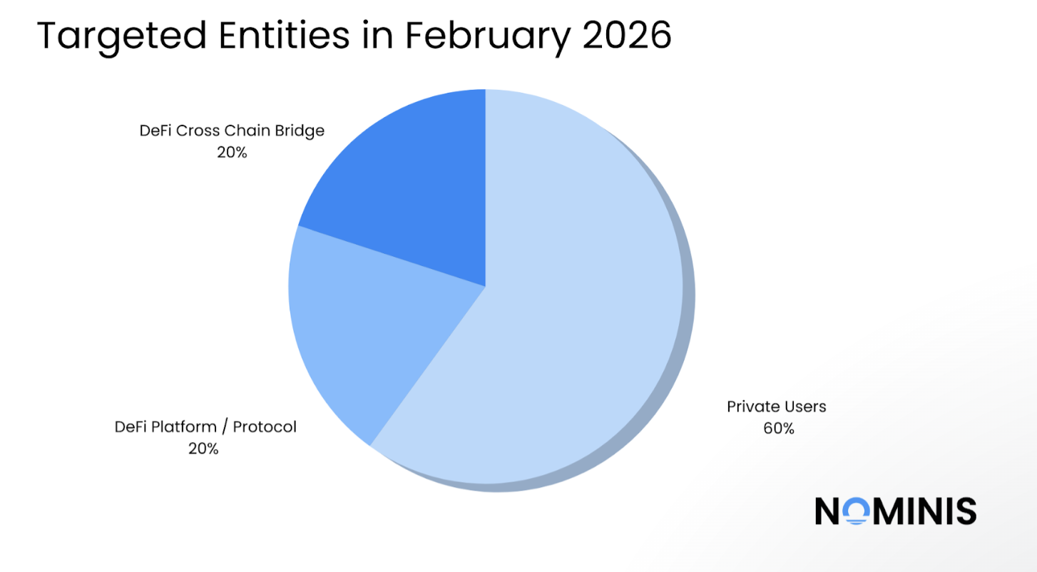 攻击趋势演变图