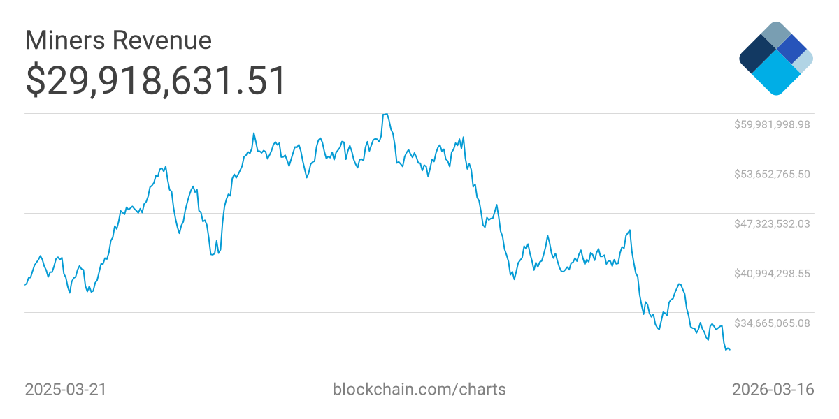 矿工收入变化曲线
