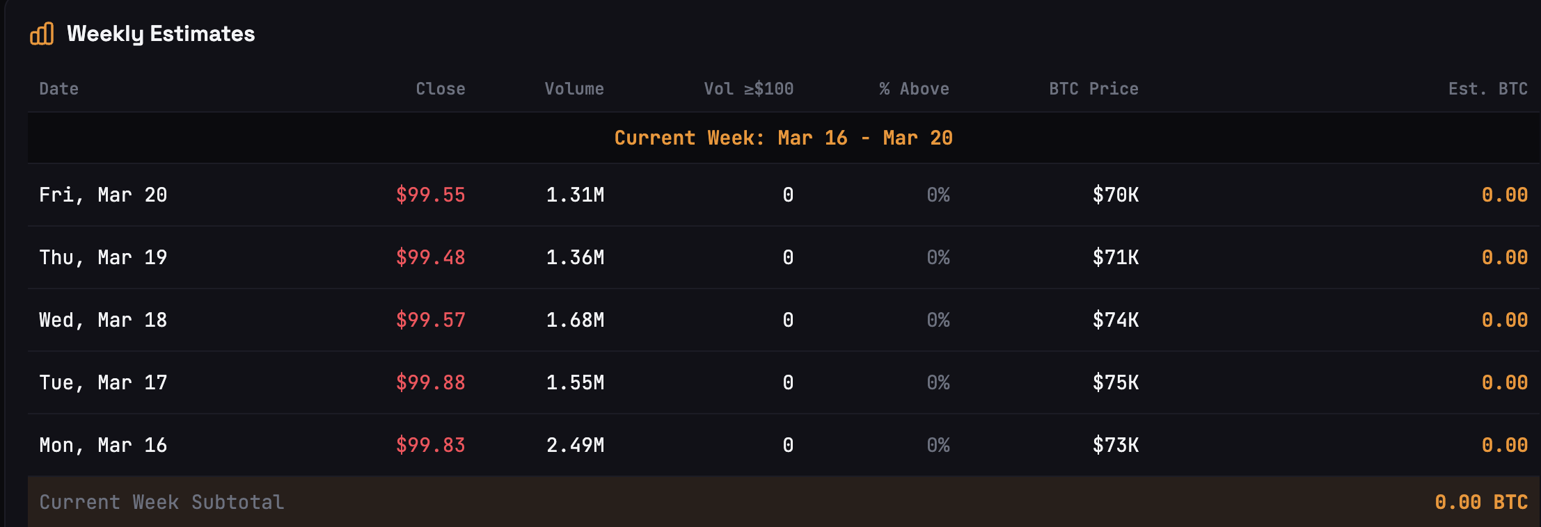 战略公司持仓变动图