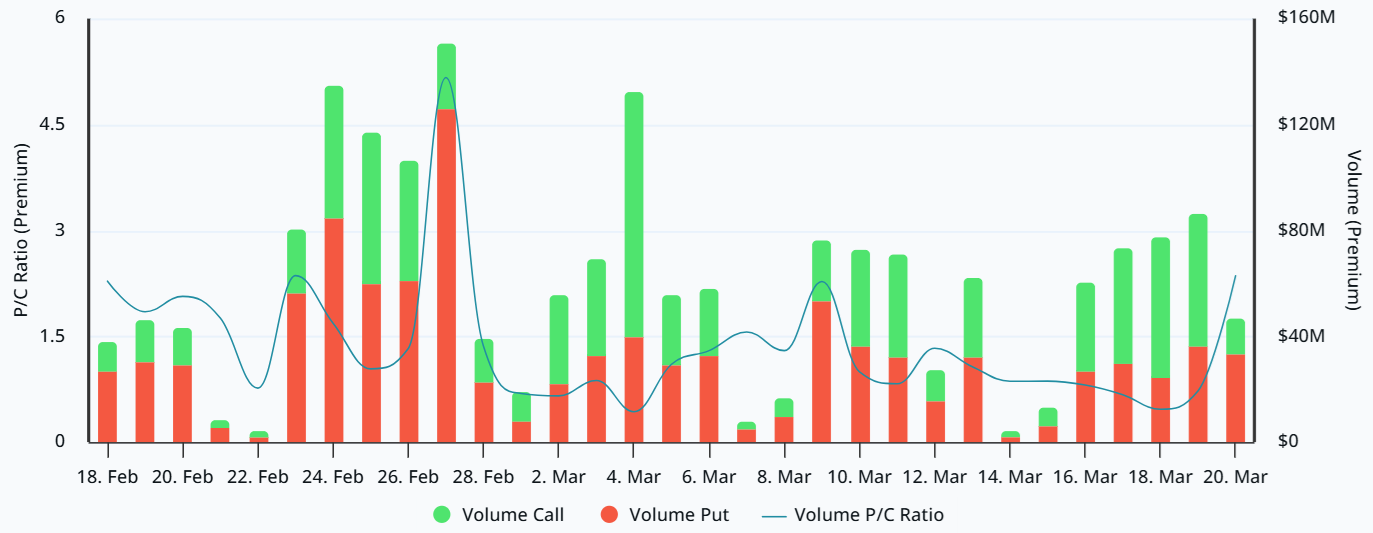 黄金与股市表现