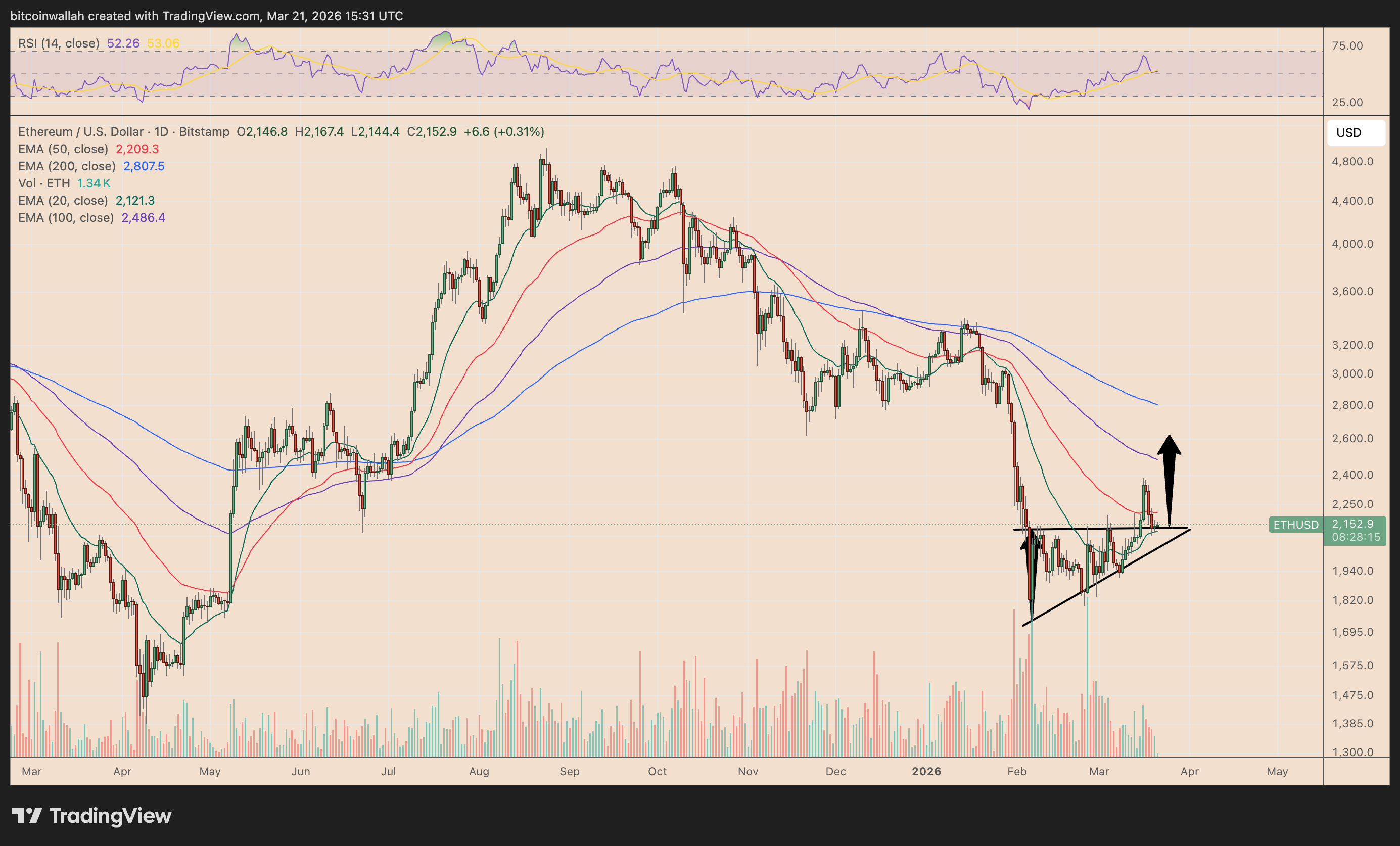 ETH上升三角形突破与回测图