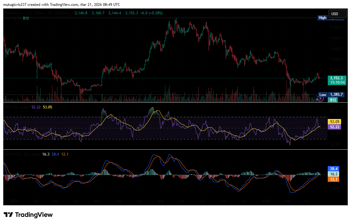 以太坊技术面分析图