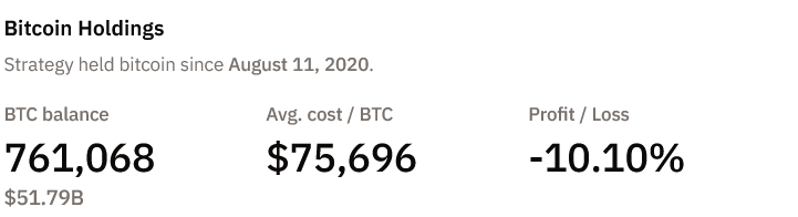 图表：策略公司比特币持仓成本与市价对比