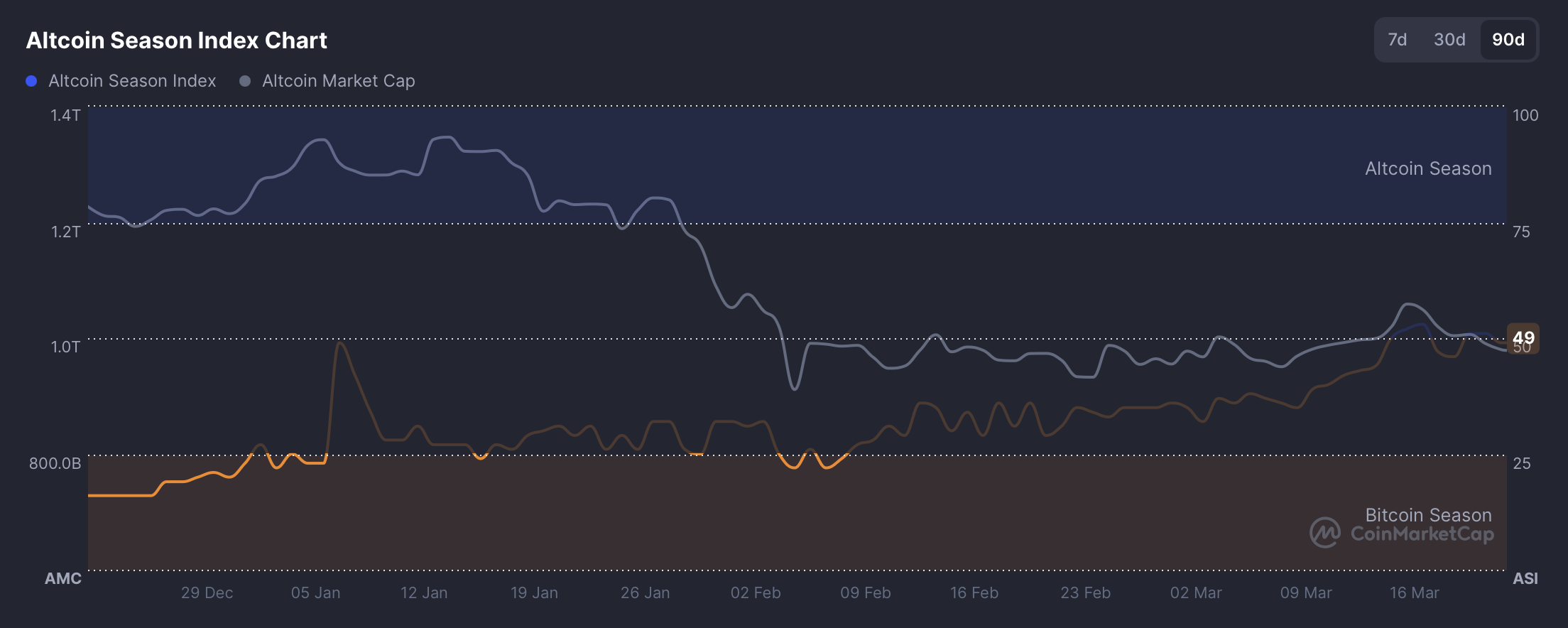 山寨币市场情绪