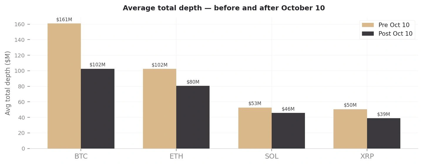 清算事件后订单簿深度变化