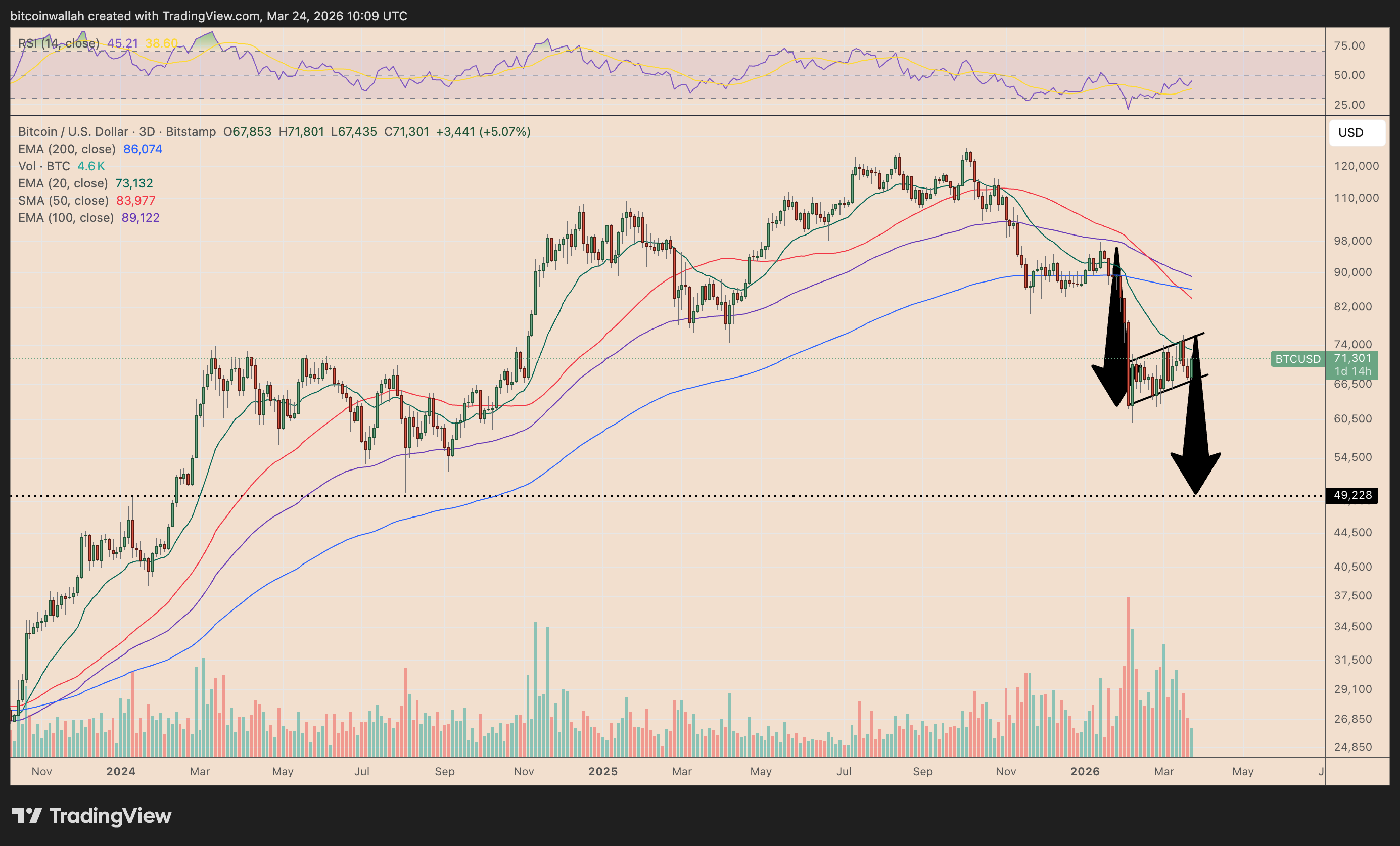 比特币熊旗形态分析图