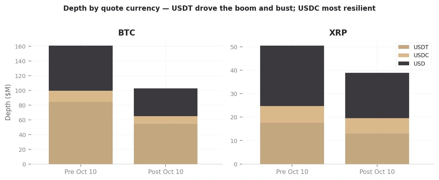 USD Coin与法币流动性稳定性增强