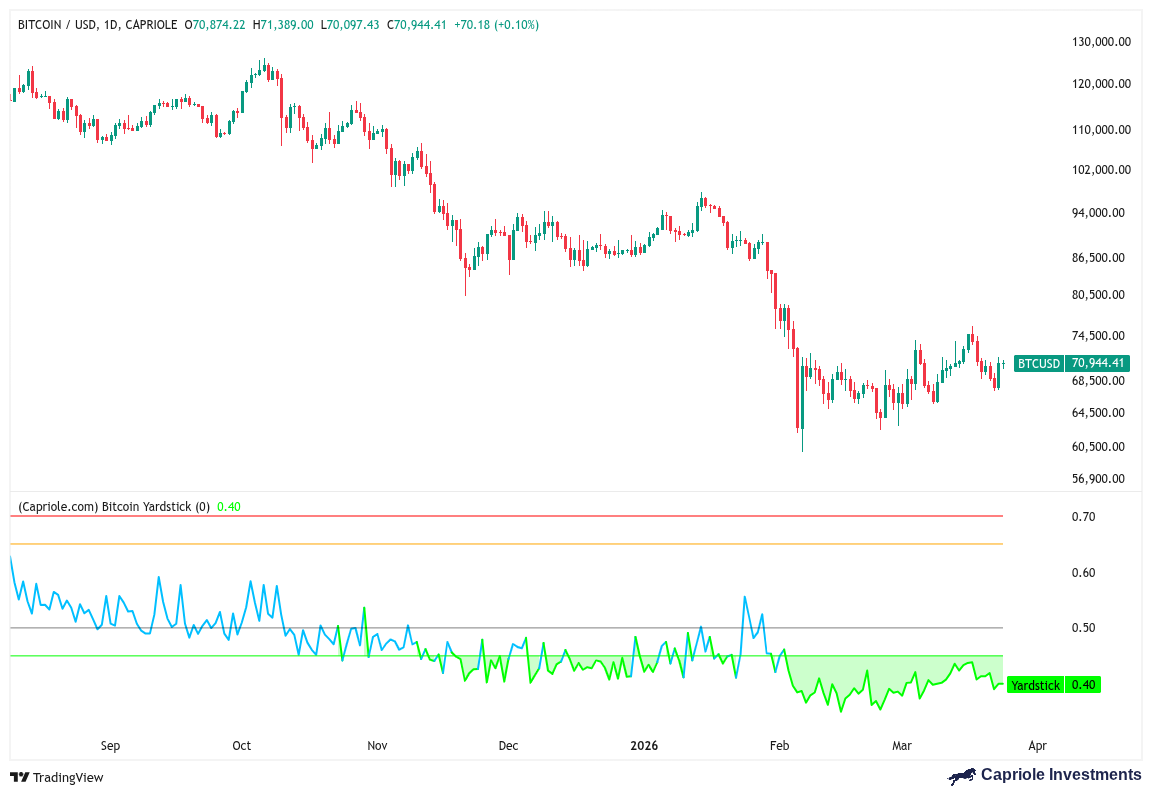 比特币标尺历史对比图