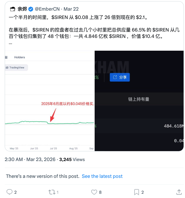 DWF Labs持仓轨迹