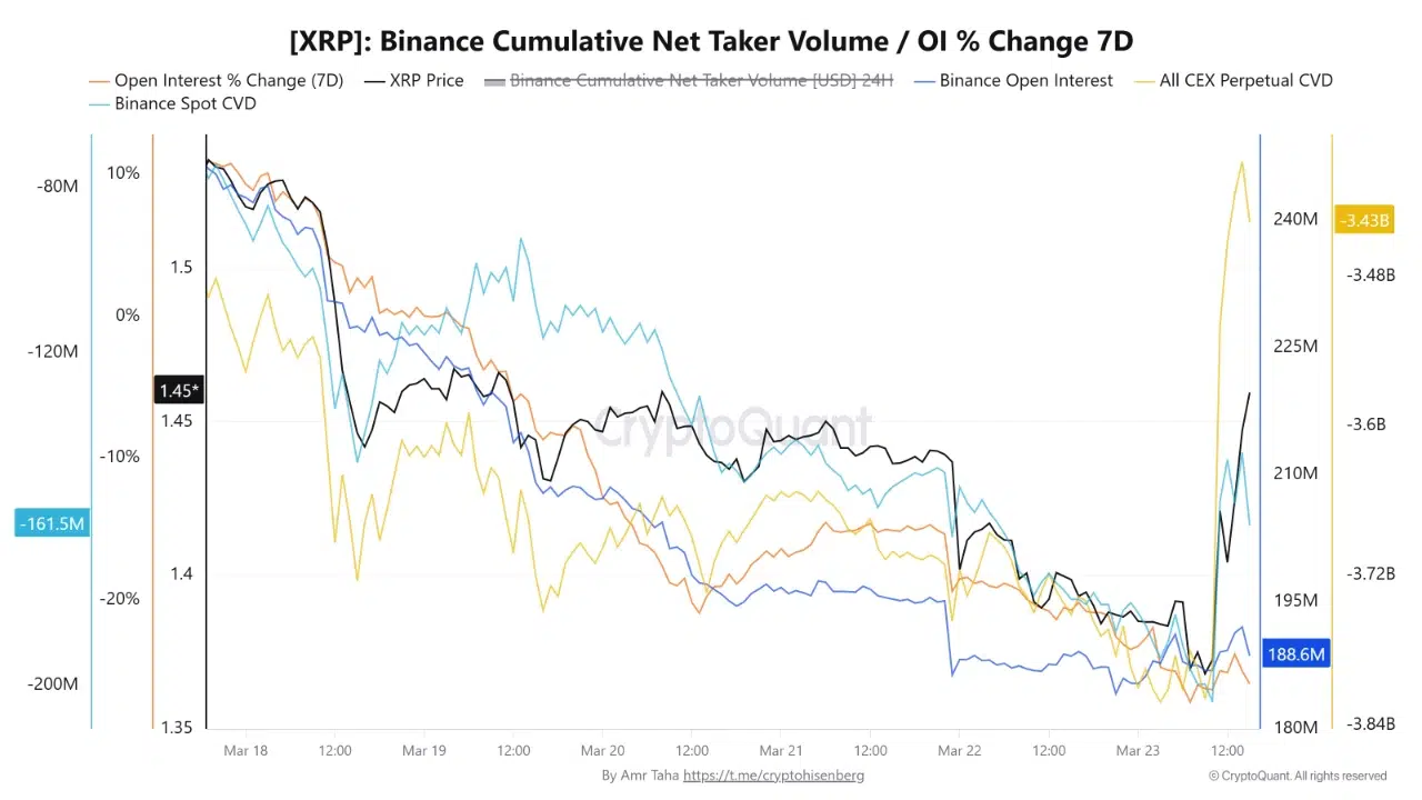 XRP未平仓合约与成交量差值图表