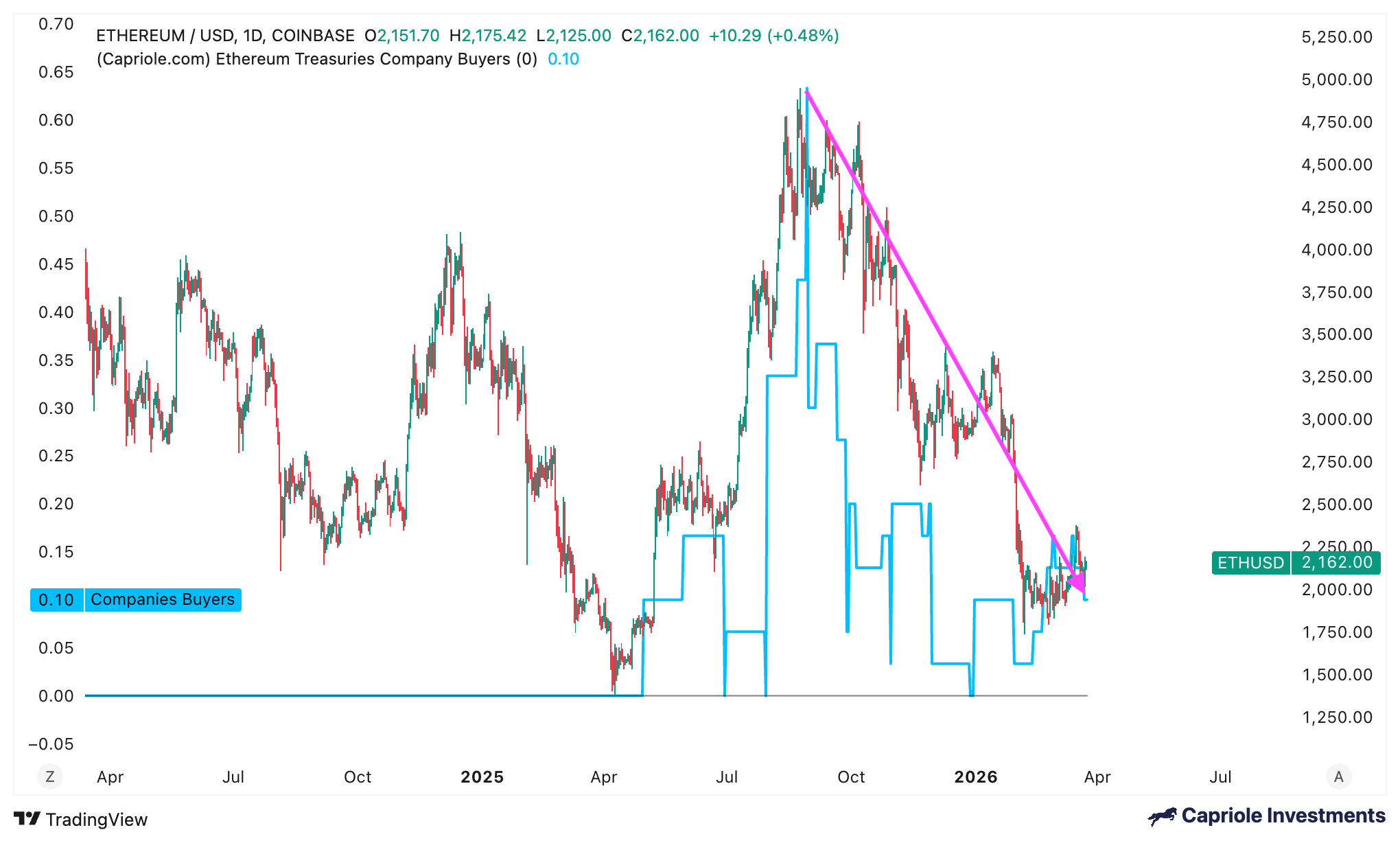 国库公司持仓变化